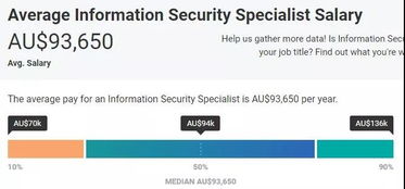 來澳洲學(xué)網(wǎng)絡(luò)安全專業(yè)，跟上韓商言的步伐 網(wǎng)絡(luò)與信息安全軟件開發(fā)指南